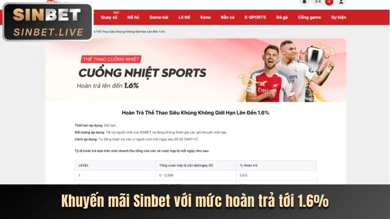 Hình ảnh bài viết về các chương trình khuyến mãi mới nhất của clubv khuyến mãi